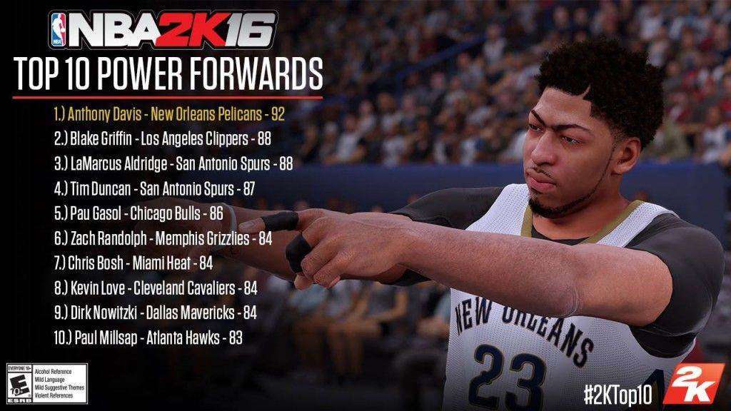 רשימת הפאוור פורוורדים הטובים ביותר במשחק NBA 2K16 כפי שפורסמה בעמוד הפייסבוק הרשמי של המשחק