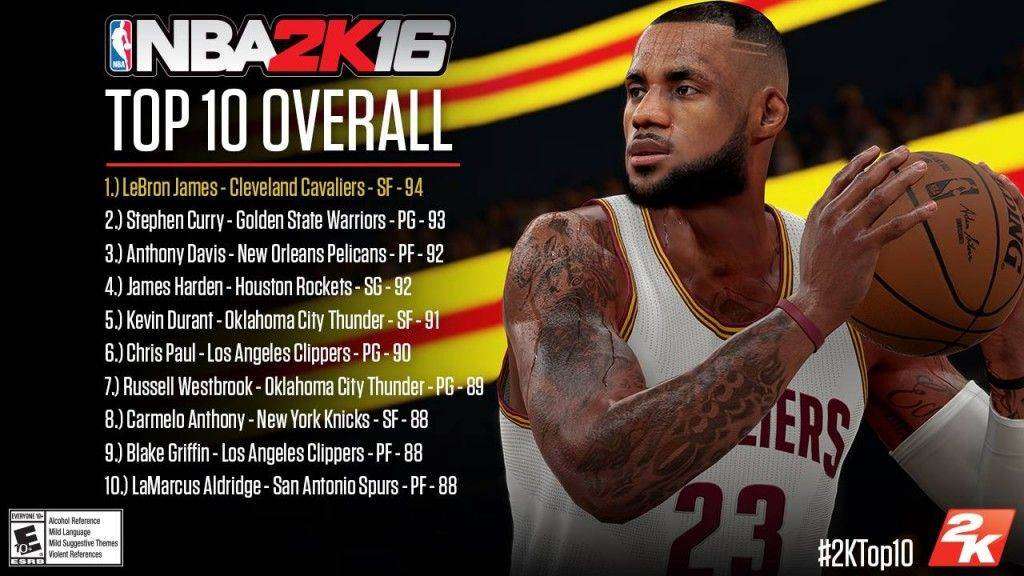 NBA 2K16