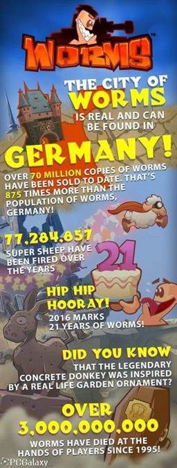 Worms infographic