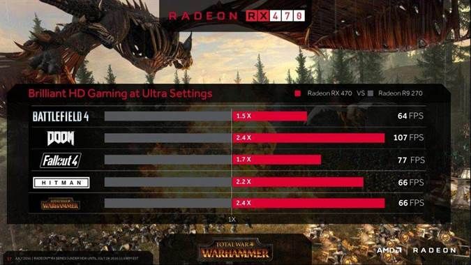 AMD Radeon RX 470 Benchmark