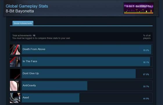 Bayonetta Steam Achievements