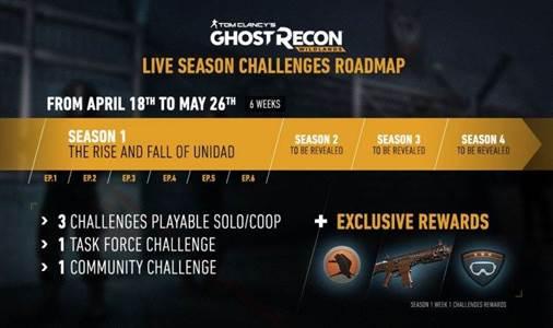 Live Seasons Ghost Recon: Wildlands