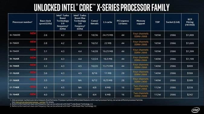 intel core i9 specs