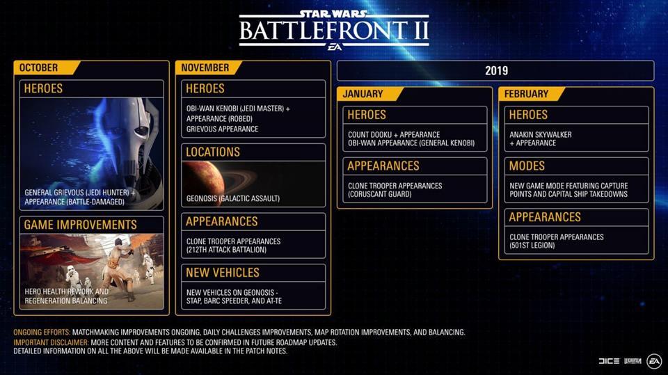 Star Wars: Battlefront 2