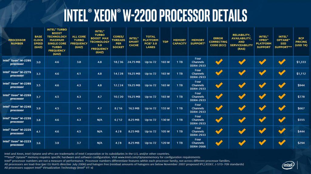 Intel CPU table