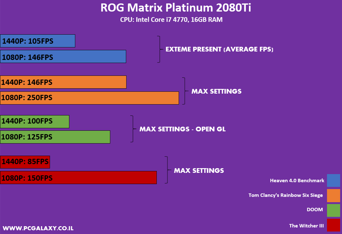 2080Ti MP Benchmark