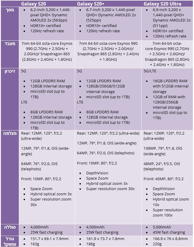 S20 Specs