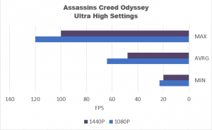 ACODY Chart
