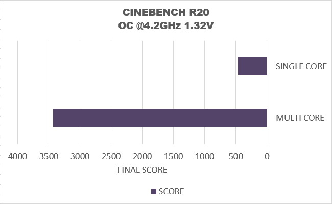 CINEBENCH Chart
