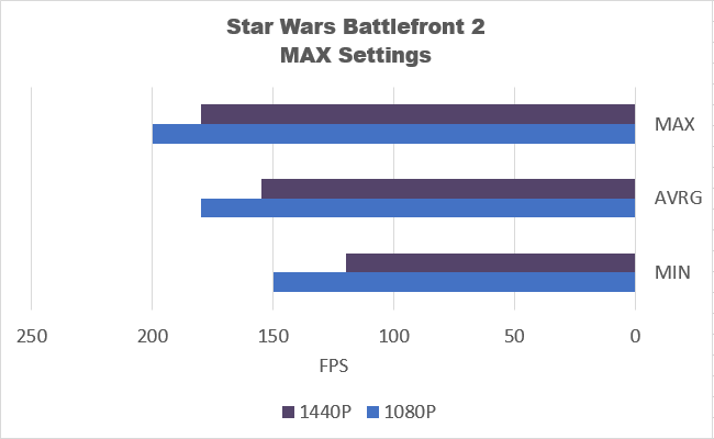 SWB2 Benchmark